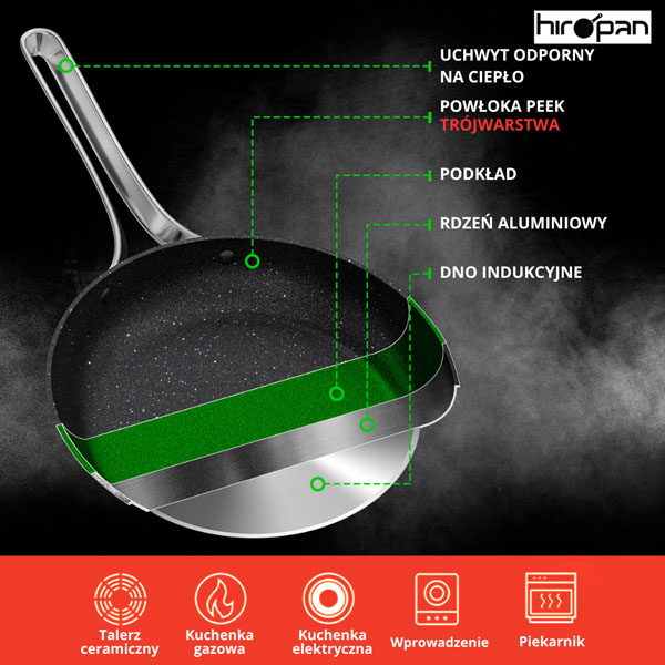 Patelnia nieprzywierająca