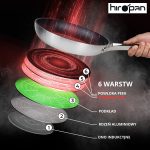 Patelnia nieprzywierająca