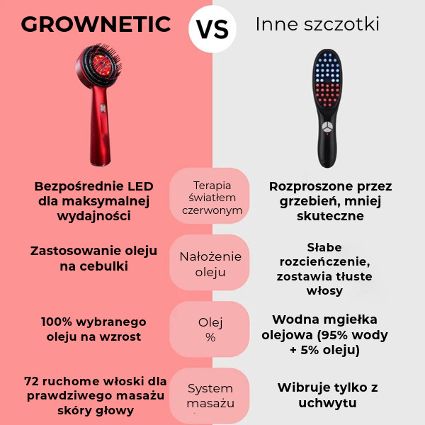 GROWNETIC